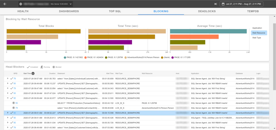 screenshot of SolarWinds SQL Sentry